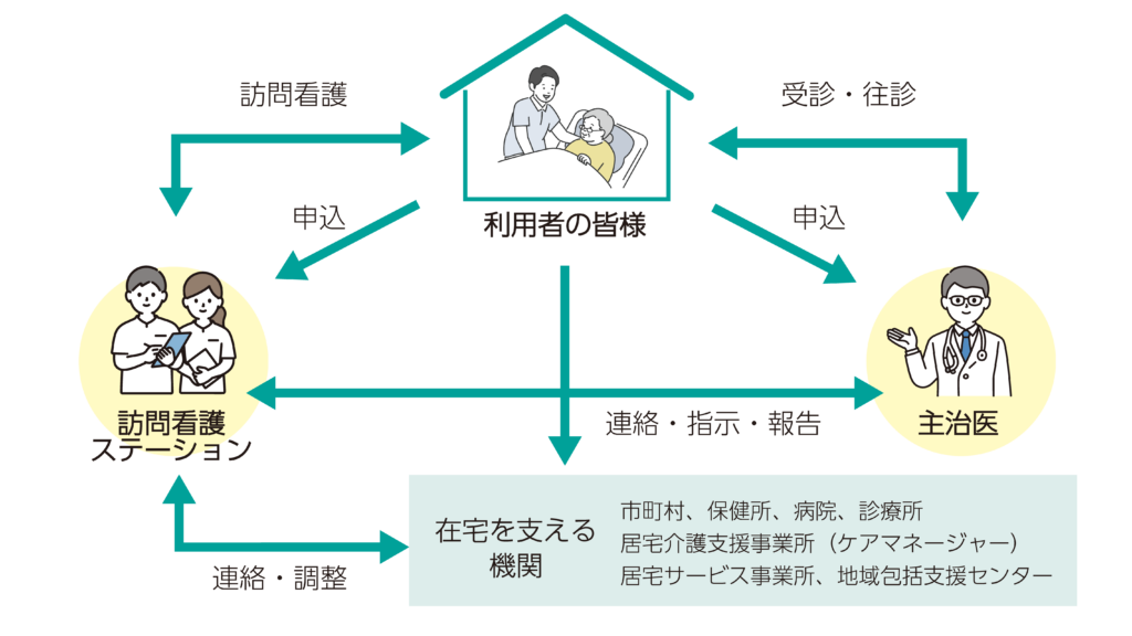 ご利用の流れ